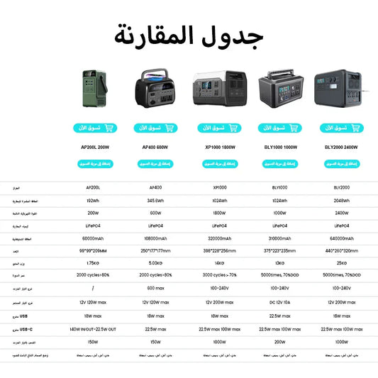 Portable Power Station: 300W, 1000W, 2000W Lifepo4 Battery for Camping &amp; More
